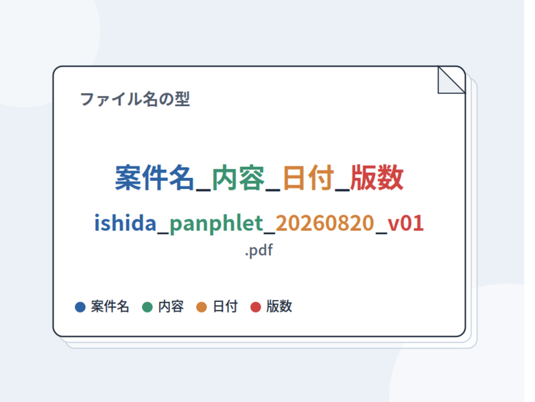 入稿ファイル名のつけ方 実例集｜ケース別の命名テンプレート
