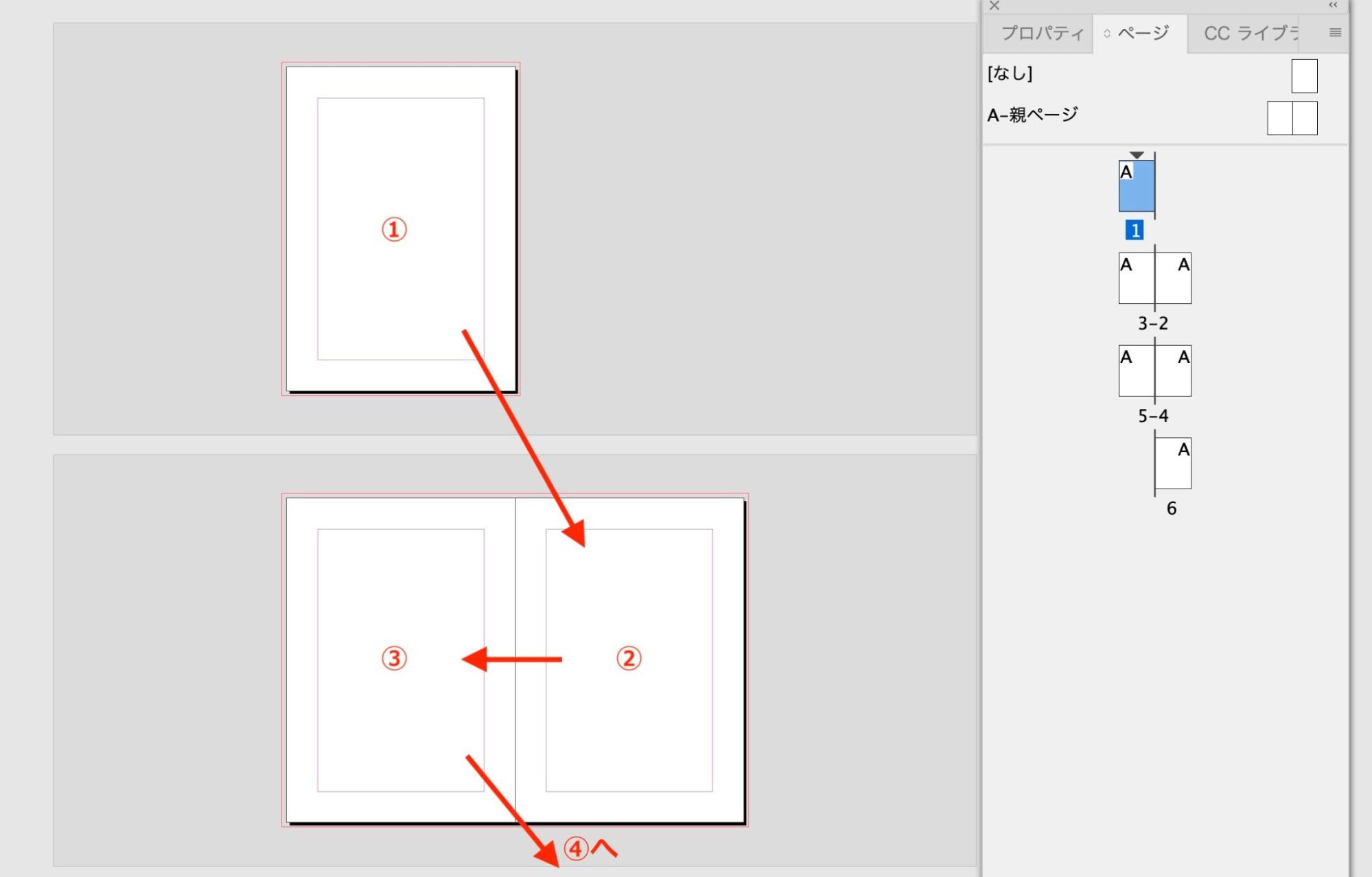 【InDesign】親ページにテキストフレームを作成、連結する